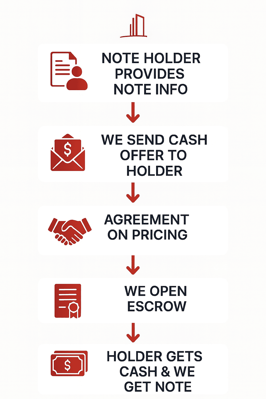 Civignite Promissory Note Overview